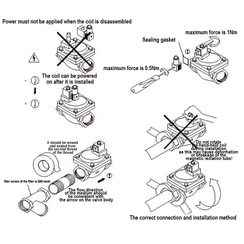 installation method of solenoid valves